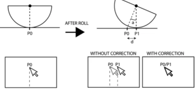 Figure 3. 2D pointing problem with a rolling device. 