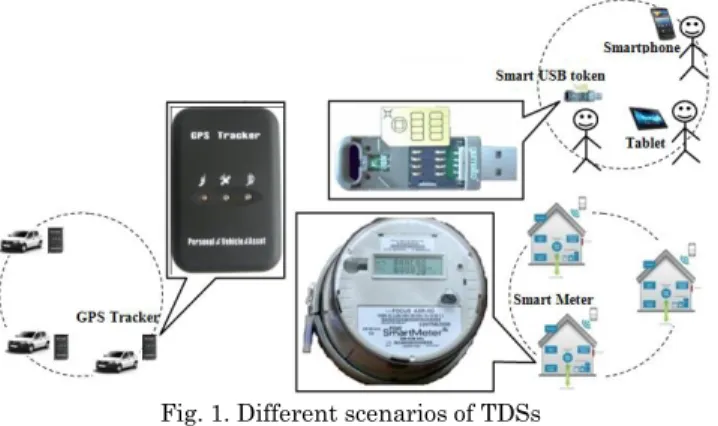 Fig. 1. Different scenarios of TDSs 