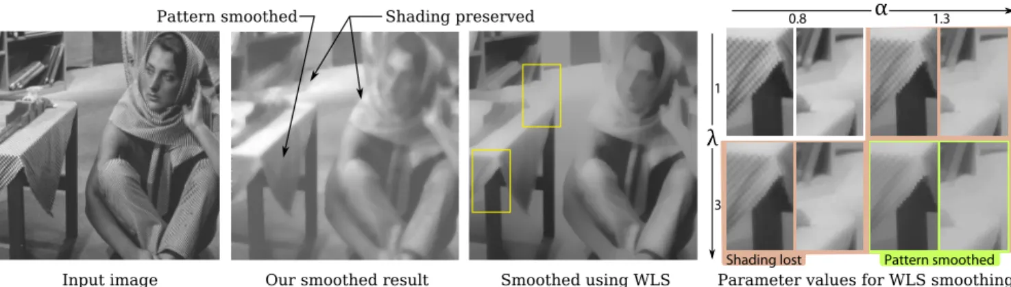 Figure 10: The Barbara input image along with results of smoothing with the WLS filter [Farbman et al
