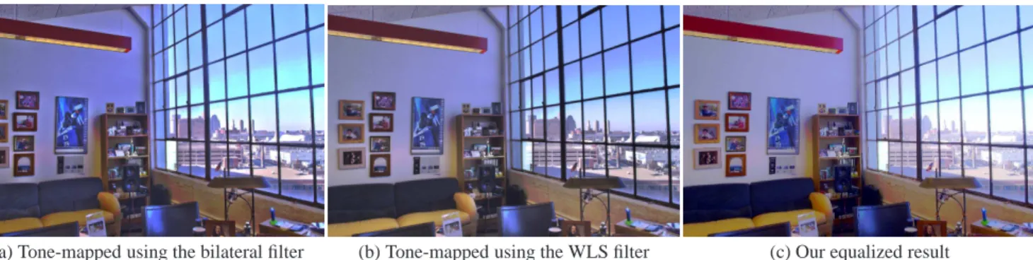 Figure 14: Comparison of our equalization against tone-mapping operators on an example high dynamic range (HDR) input image
