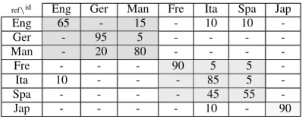 TABLE III
