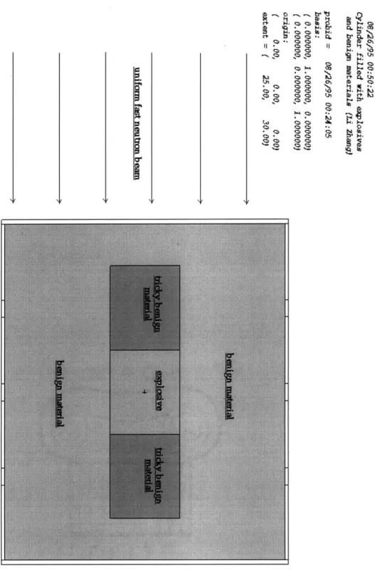 Figure  3-1:  Fast  neutron  activation  analysis  Monte  Carlo simulation  model geometry.