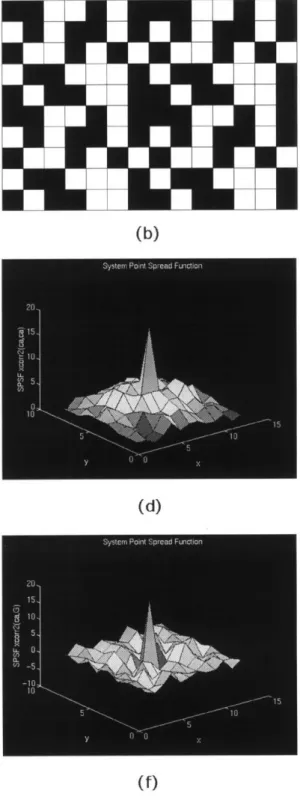 Figure  5-2:  URA  coded  aperture  design  2:  an  optimal  pattern  and  its  SPSF.