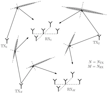 Figure 1. A depiction of a multi-static meteor radar network with multiple transmitters and multiple interferometric receivers
