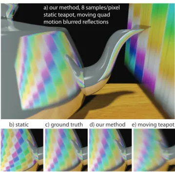 Figure 11: Shiny teapot (Phong exponent 100) with glossy reflections, ren- ren-dered with an average of 8 samples/pixel