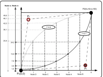 Figure 3: Node classification