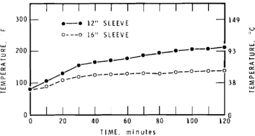 Figure 17  Vertical  Test  C-2 