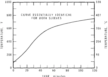 Figure  17(a)  Vertical  Test  C-2 