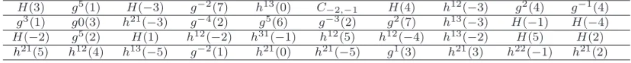 TABLE VIII