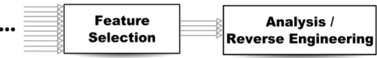 Fig. 2. Scheme of the possible reverse-engineering on an unknown stego algorithm, by using feature selection for identification of the specific  weak-nesses.