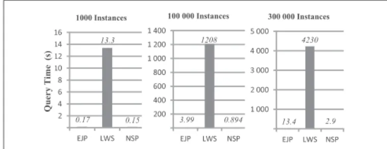 Fig. 5: Performance comparison VII. C ONCLUSION