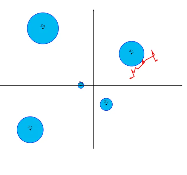 Figure 1. An Ornstein-Uhlenbeck particle in a random billiard