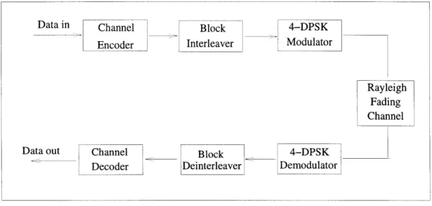 Figure  5-3:  Block  Diagram  of  the  Communication  System