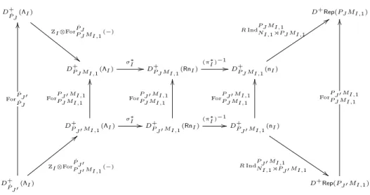 Figure 4. Diagram for the proof of Theorem 7.2 By definition, we have
