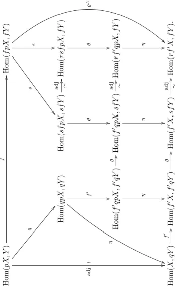 Figure 7. Hom-spaces for Lemma 8.2