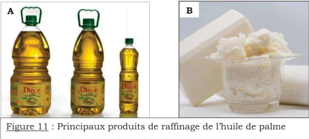 Figure 11 : Principaux produits de raffinage de l’huile de palme    brute.  A : Oléine de palme     B : Stéarine de palme