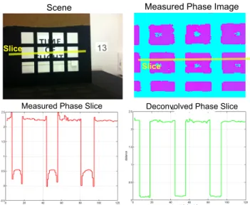 Figure 14: A simple result, where we show that deconvolution pro- pro-duces a ”‘sharper”’ depth map