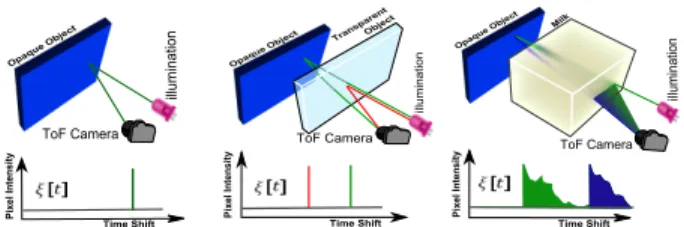 Figure 4: The environment profile function ξ[t] is simply a dis- dis-cretized time profile