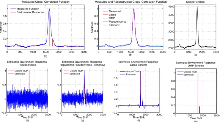 Figure 7: Comparing different deconvolution algorithms using a mixed pixel on the unicorn dataset (Figure 2)