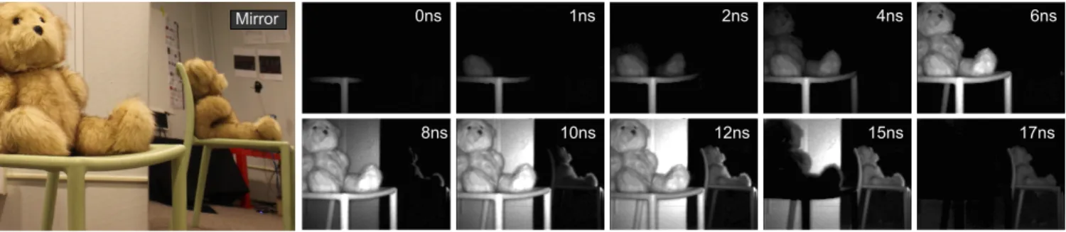 Figure 8: A light sweep scene where a teddy bear is sitting on a chair with a mirror placed in the scene