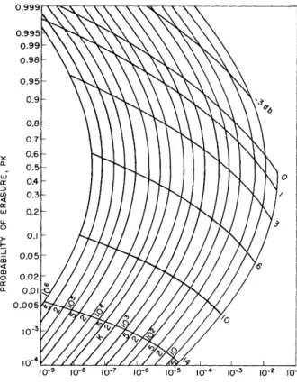 Fig.  12.  Channel  characteristics, fifteenth-order  diversity.  .-PROBABILITY  OF  CROSSOVER,  PC 14 _  _I  _  _  