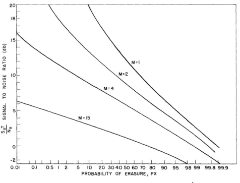 Fig.  13.  Requirements  for  pc  =  10 6 .