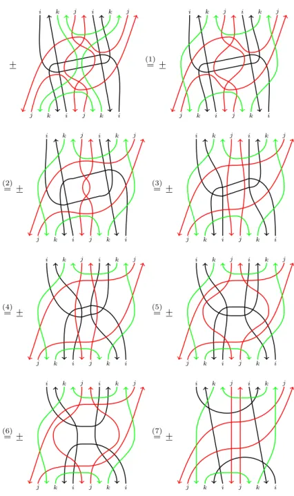 Figure 1. Manipulations for the proof of (8.22).