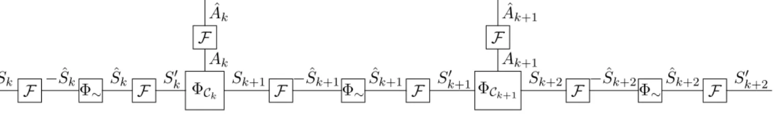 Figure 13: Second step in dualizing Figure 2.