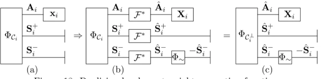 Figure 18: Dualizing local exact weight generating functions.