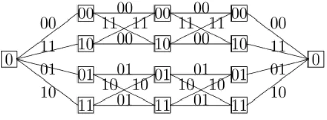 Figure 6: Four-section state realization of (8, 4) binary first-order Reed-Muller code.
