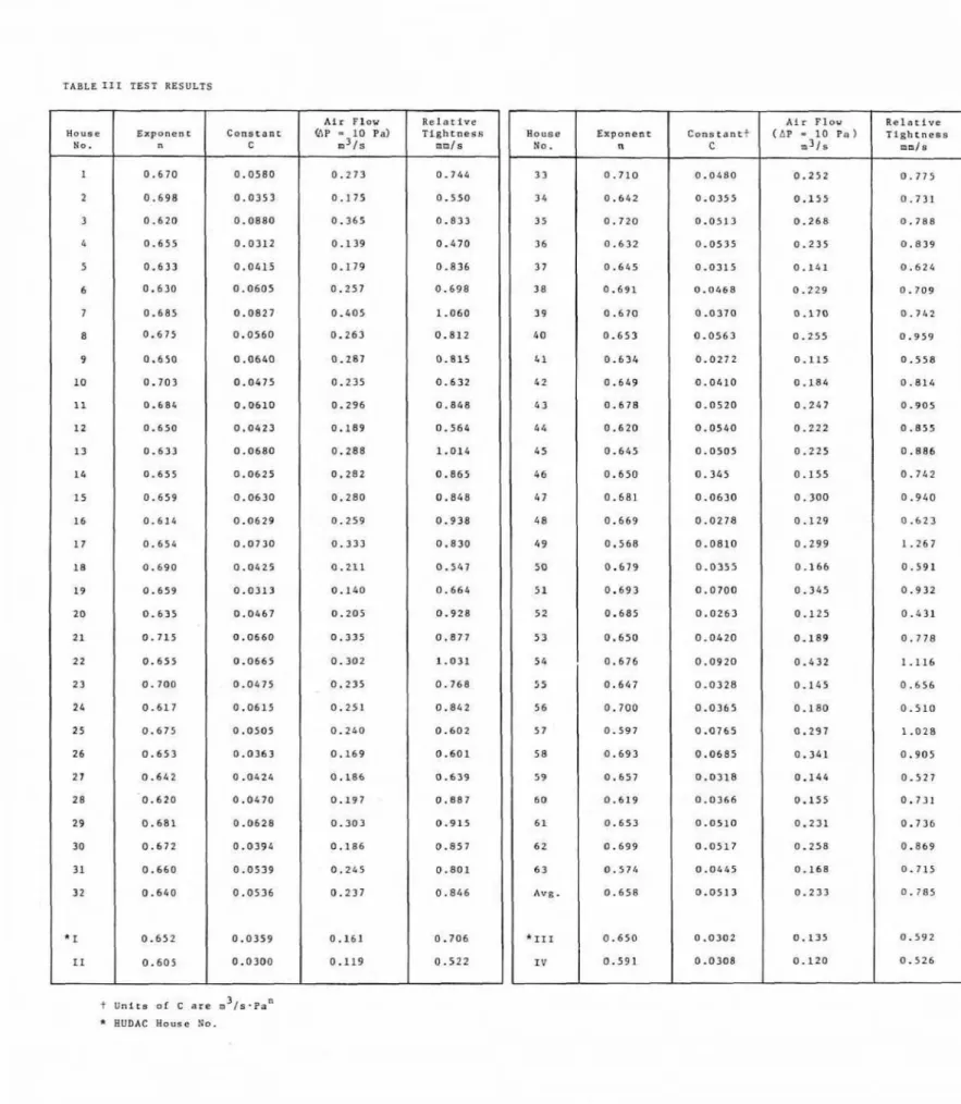 TABLE  I11 TEST RESULTS  A i r   Plow  R e l a t i v e   1  0 . 6 7 0   0 . 0 5 8 0   0 