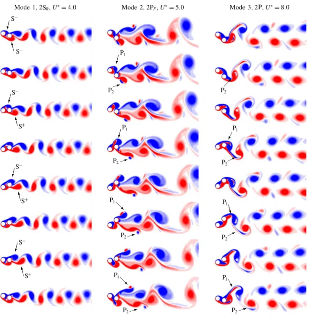 Figure 16 plots four cases, showing examples of the tandem modes 2 and 3 and the one-sided, or asymmetric, versions of these modes