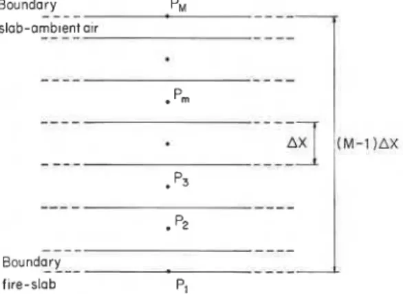 Figure  1. Arrangement  of  elementary  layers  in slab. 