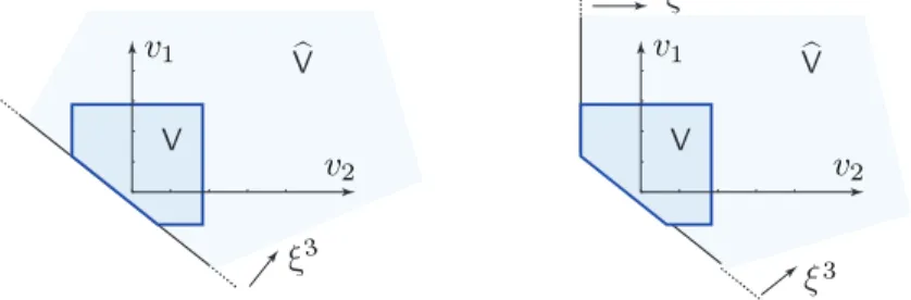 Figure 4: Velocity space for the multiple access model.