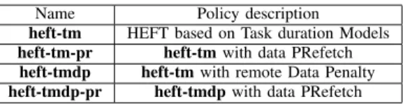 Table I shows strategies that are implemented in StarPU.