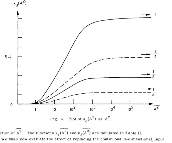 Fig.  6.  Plot  of kd(A2)  vs  A 2 .