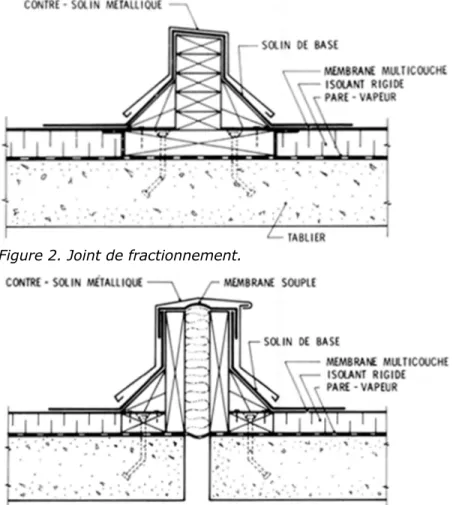 Figure 2. Joint de fractionnement.