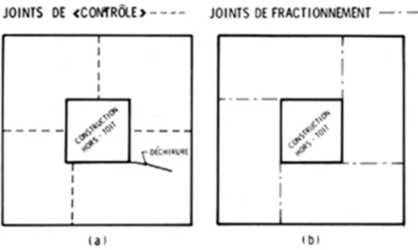 Figure 4. Plan de toit.