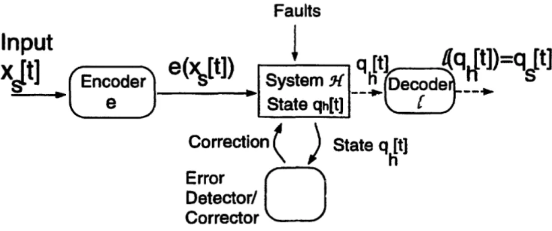 Figure  1-3:  Thesis  approach  for  fault  tolerance  in  a dynamic  system.