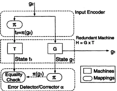 Figure 2-4:  Monitoring  scheme  for  a group  machine.