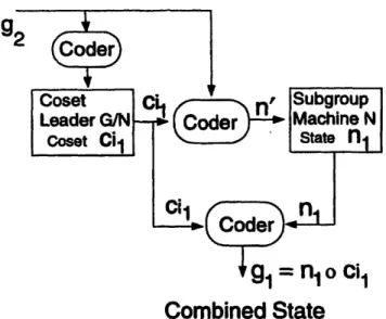 Figure  2-5:  Series-parallel  decomposition  of a group machine.