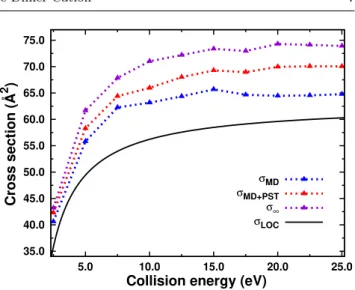 Fig. 5 Dissociation cross sections of Py + 2 after collision with Argon as a function of center of mass collision energy for the short (MD), experimental (MD+PST) and infinite timescales