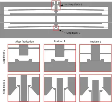 Fig. 2.  Bistable  structure  with hinged curved beams  and  U-shaped actuators  for switching [12]