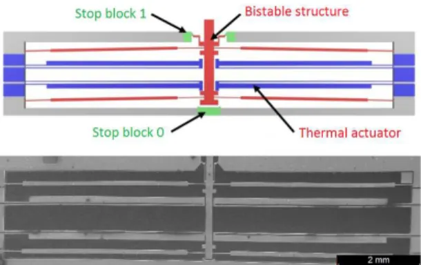 Fig. 6.  A  microfabricated  bistable  structure  including  thermal  actuators  and  stop blocks