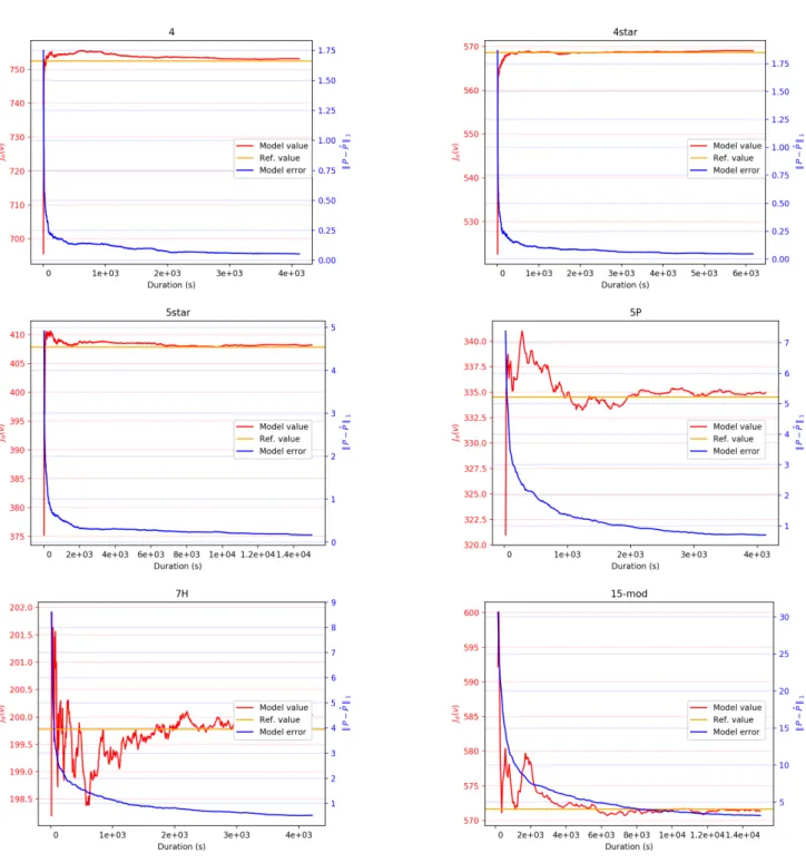 Figure 1: Probing results for n-agent ∞-horizon ND-POMDPs with α = 0.9.