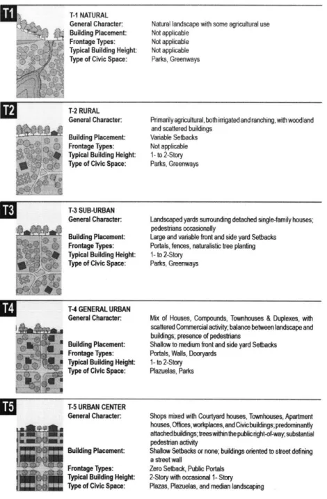 TABLE  1.  TRANSECT  ZONE  DESCRIPTIONS SMARTCODE