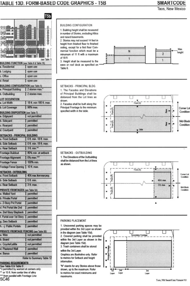 TABLE  13D.  FORM-BASED  CODE  GRAPHICS  - T5B  SMARTCODE Taos,  New Mexico