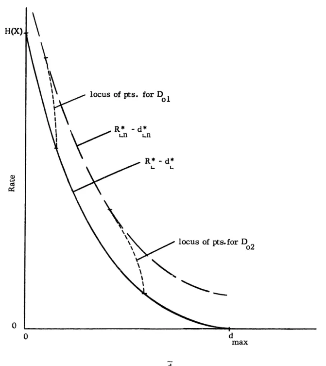 Figure  3.  1  --  Convergence  of  points  on  R*  - d*  to  R*  - d*.