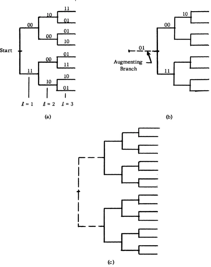 Figure  4.  3 (a)  Binary  tree  code  of length  3.