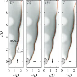 Fig. 11. Schematic representation of the perturbed flame front in the G-equation  framework